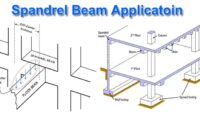 spandrel beam