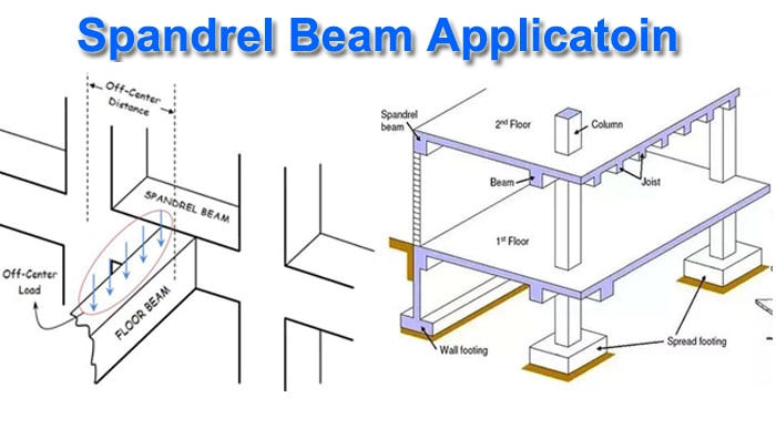 spandrel beam
