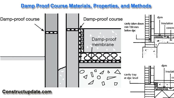 damp proof course dpc