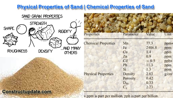 properties of sand