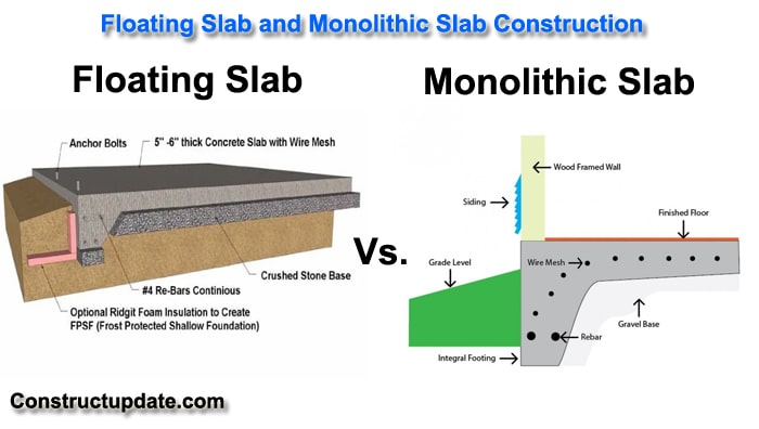 floating slabs