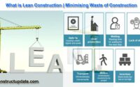 lean construction