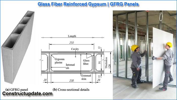 GFRG Panels