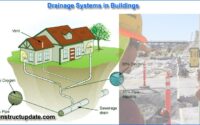 drainage systems in buildings