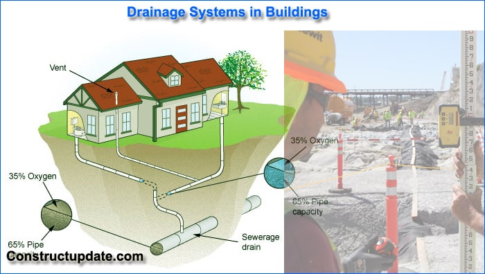 drainage systems in buildings