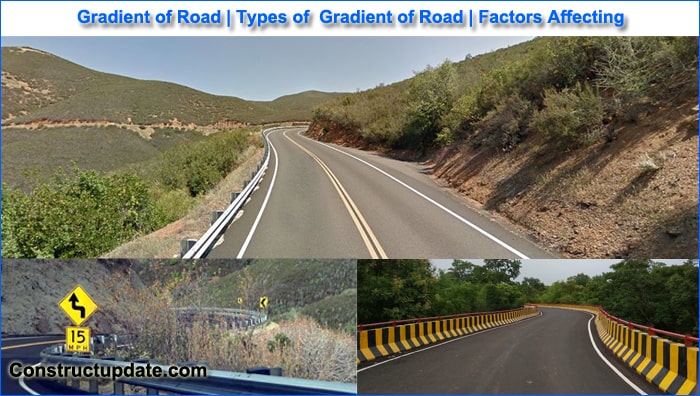 Gradient on Roads