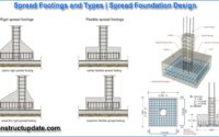 spread footings