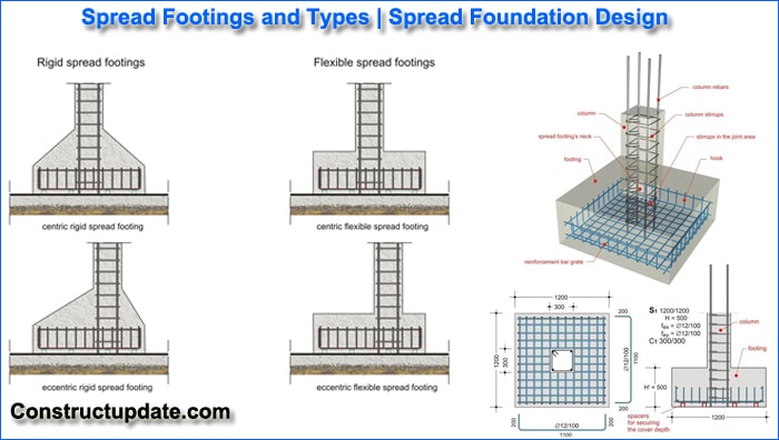 spread footings