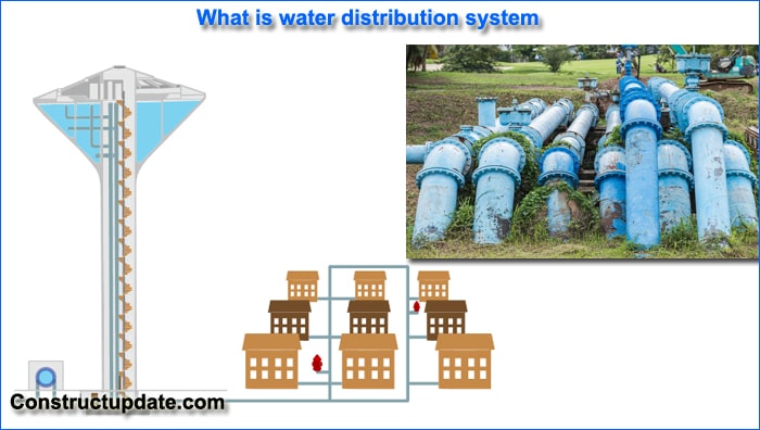 Water Distribution System