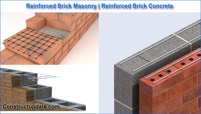 reinforced brick masonry