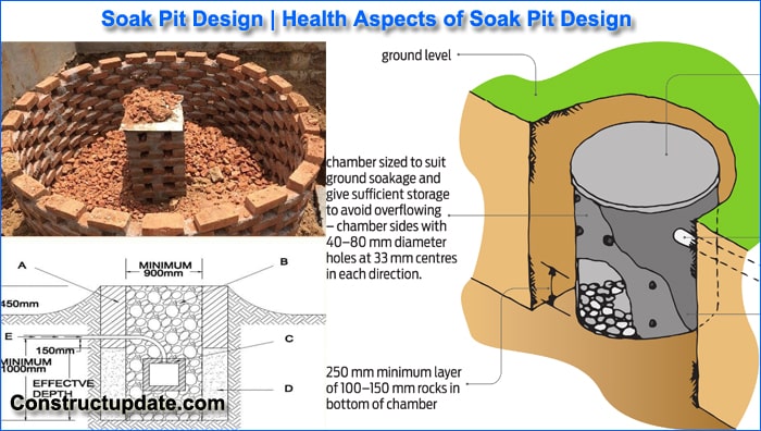 soak pit design