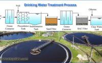drinking water treatment process