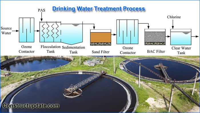 drinking water treatment process