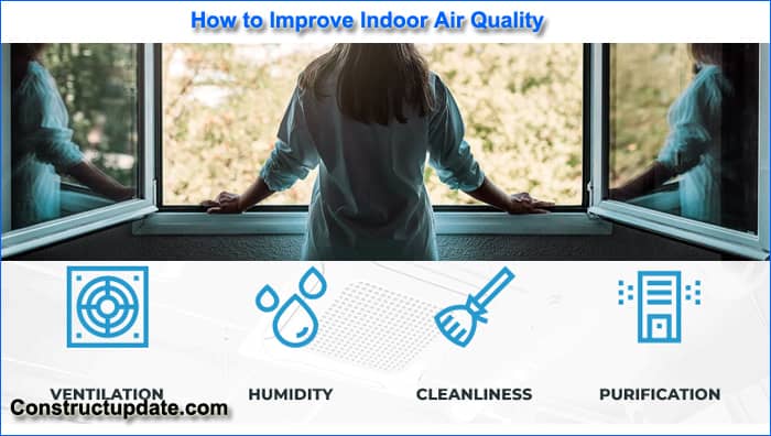 indoor air quality