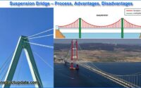 suspension bridge process