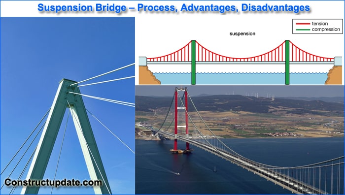 suspension bridge process