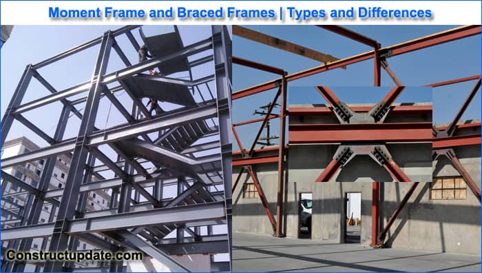 moment frame and braced frames