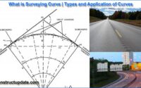 surveying curves