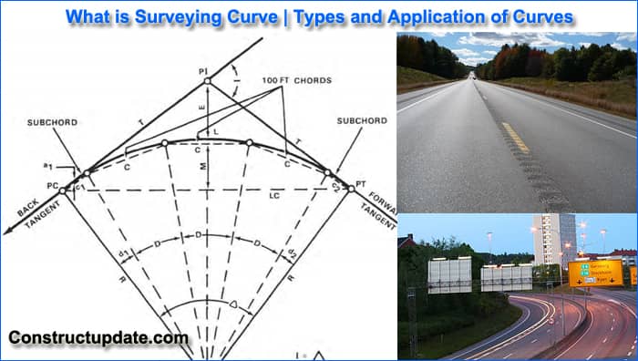 surveying curves types