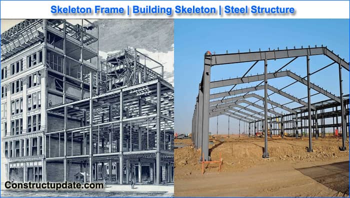 skeleton frame structure