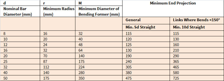 What Are BBS Shape Codes? Basics of Bar Bending in Construction ...