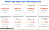 rebar shape codes