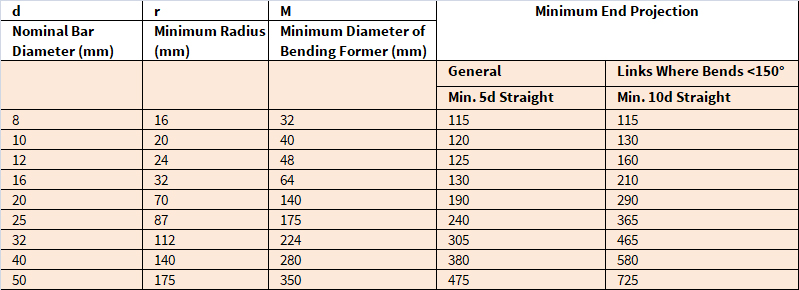 What Are BBS Shape Codes? Basics of Bar Bending in Construction ...